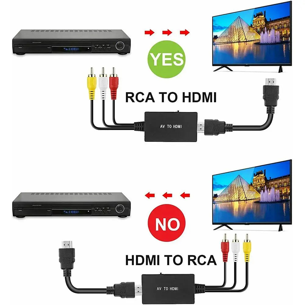 RCA to HDMI Converter 1080P for PS1/PS2/PS3 and VHS
