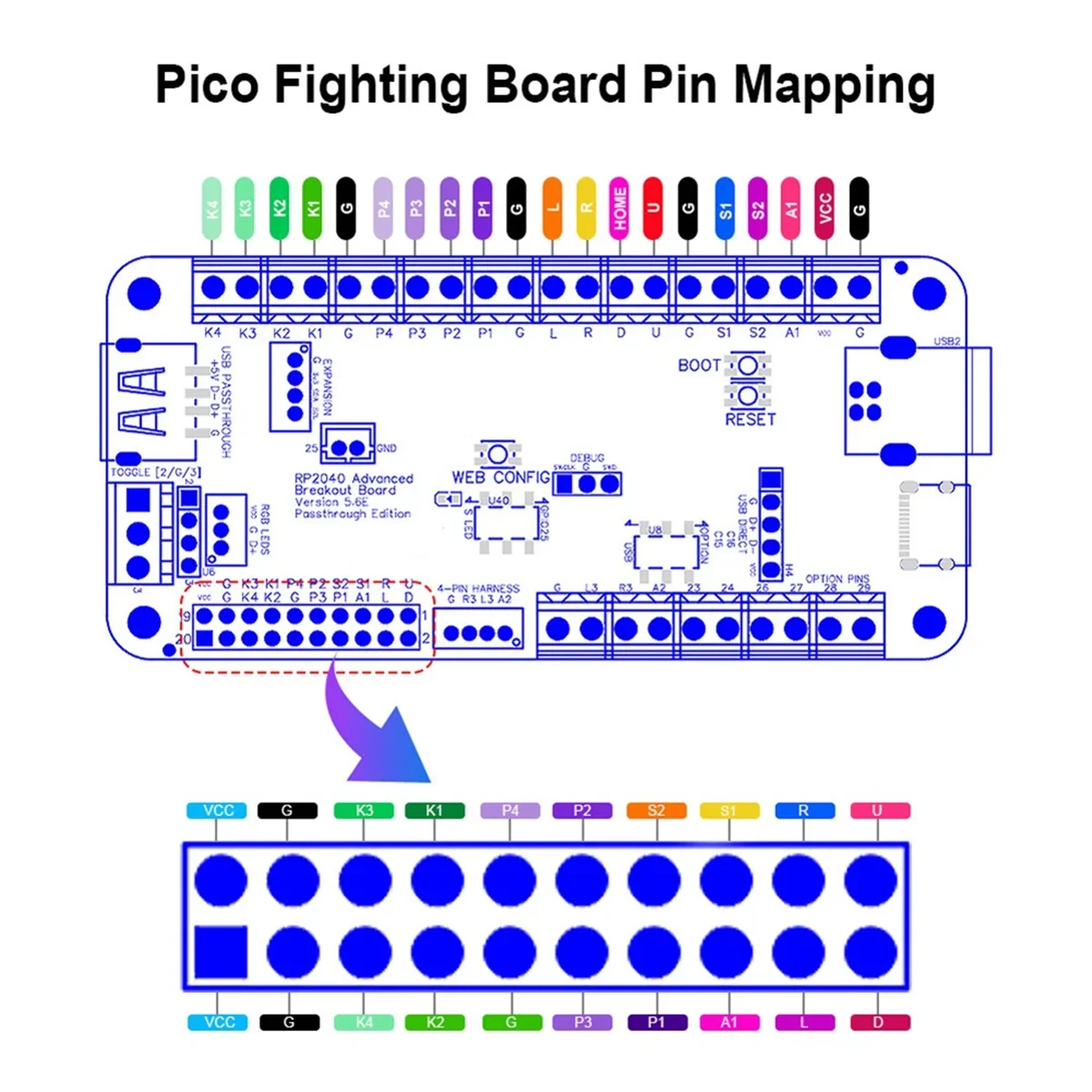 3C-GP2040 RP2040 Breakout Board USB Passthrough for Hitbox DIY