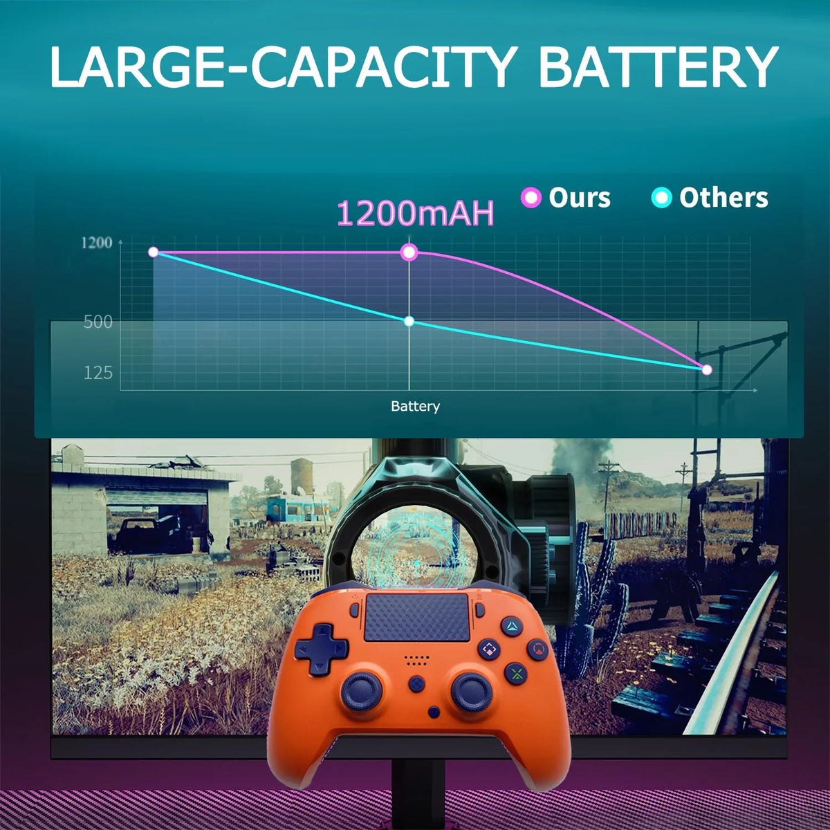 Wireless Controller for PS4, Switch 2 & Switch, RGB, 6-Axis Gyro