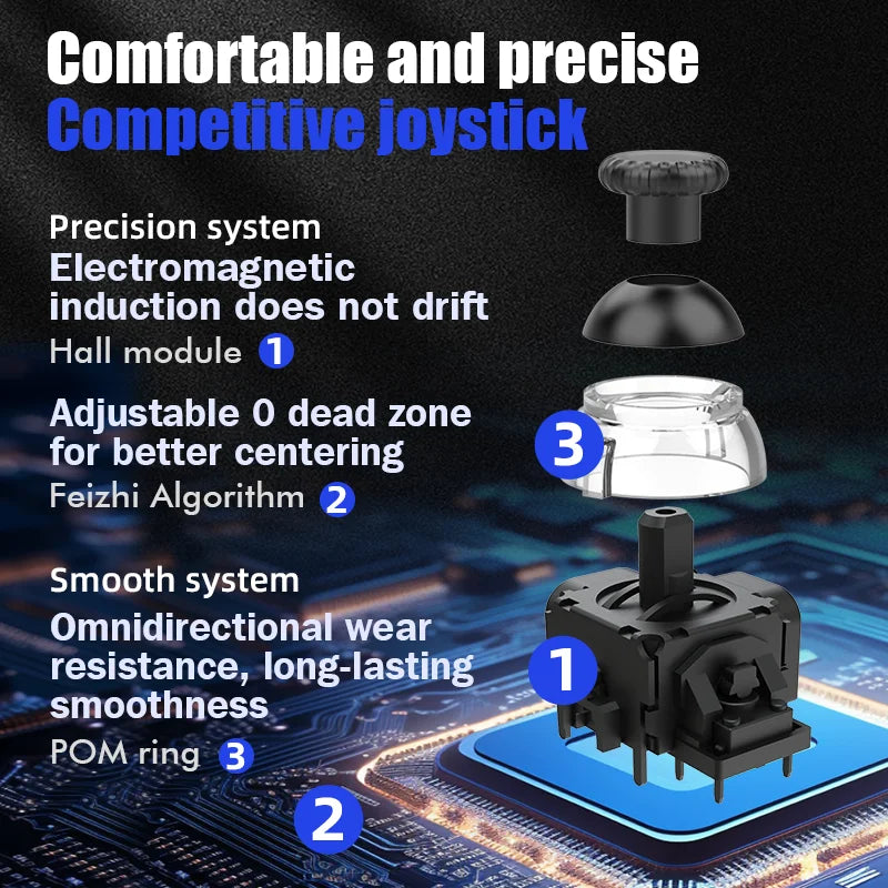 CM-619 Wireless Controller for Switch, PC, Android & iOS, RGB
