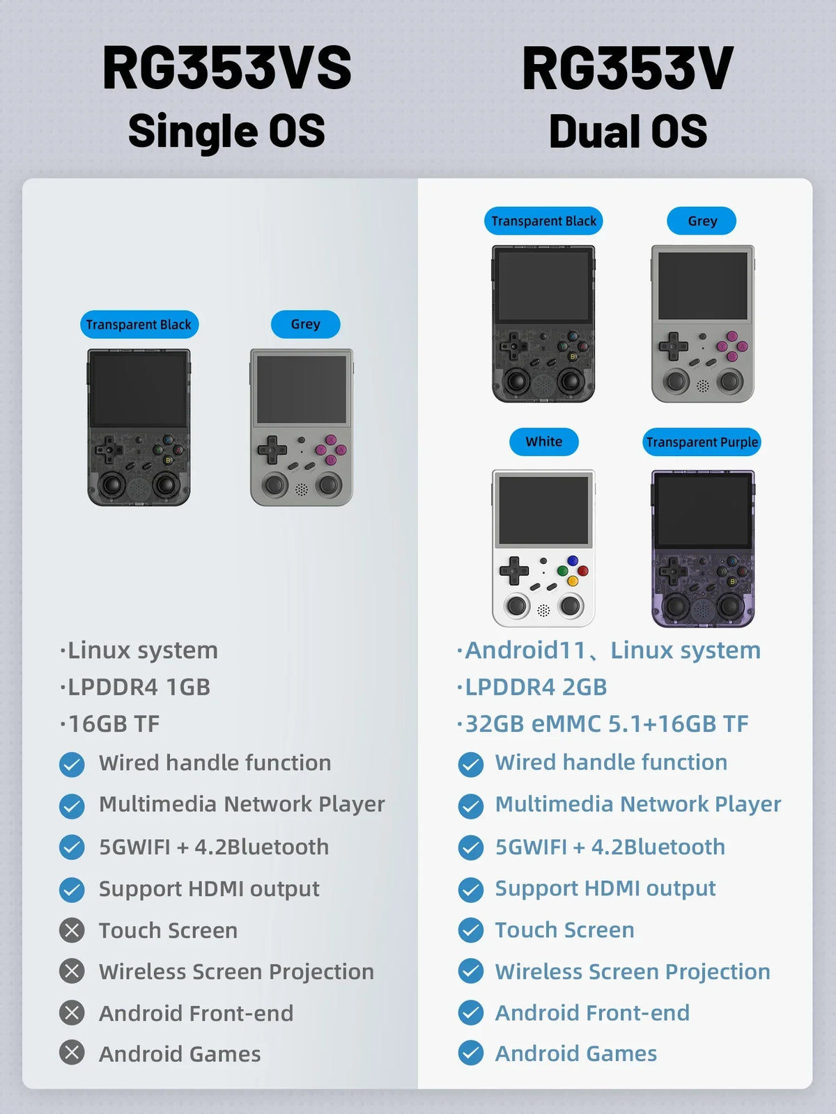 ANBERNIC RG353V RG353VS Retro Games RK3566 3.5INCH 640*480 Handheld Game Console Emulator LINUX Children's Gifts