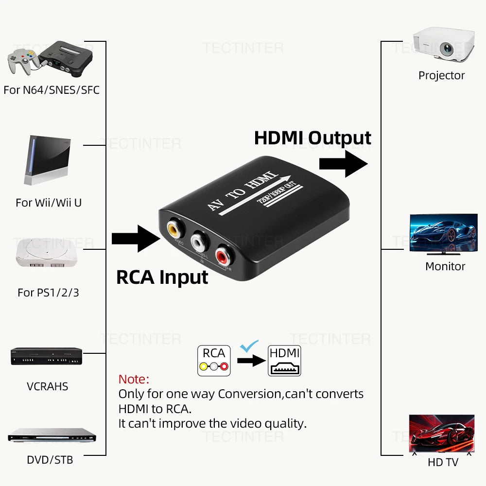 HDMI to RCA AV Converter for PS2, PS3, Wii and Xbox 360