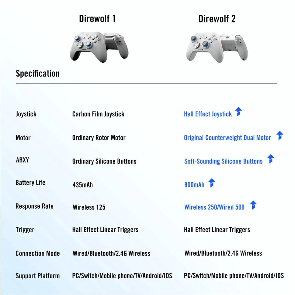 Flydigi Direwolf 2 Bluetooth Wireless Gamepad With Hall Lineness Function Controller For PC Switch iOS Android