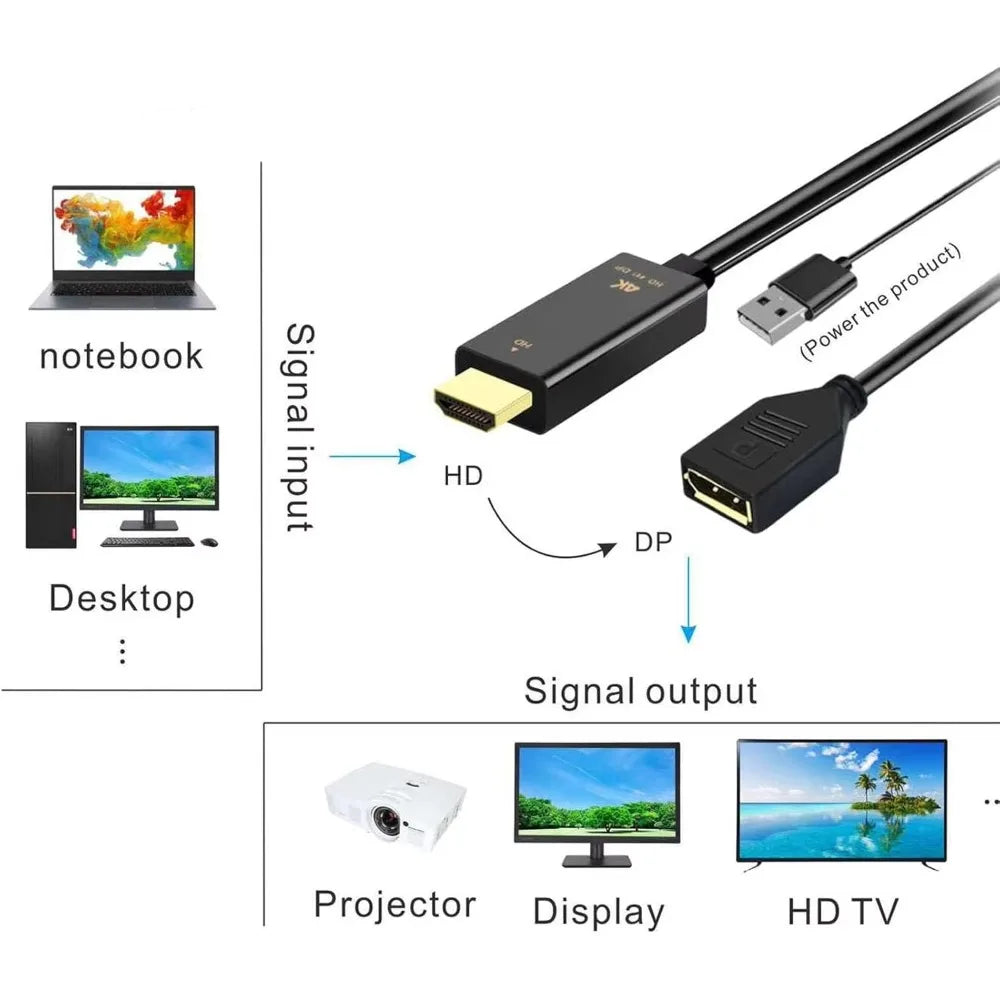 Adapter Cable for PS5, HDMI to DisplayPort, 4K 60Hz